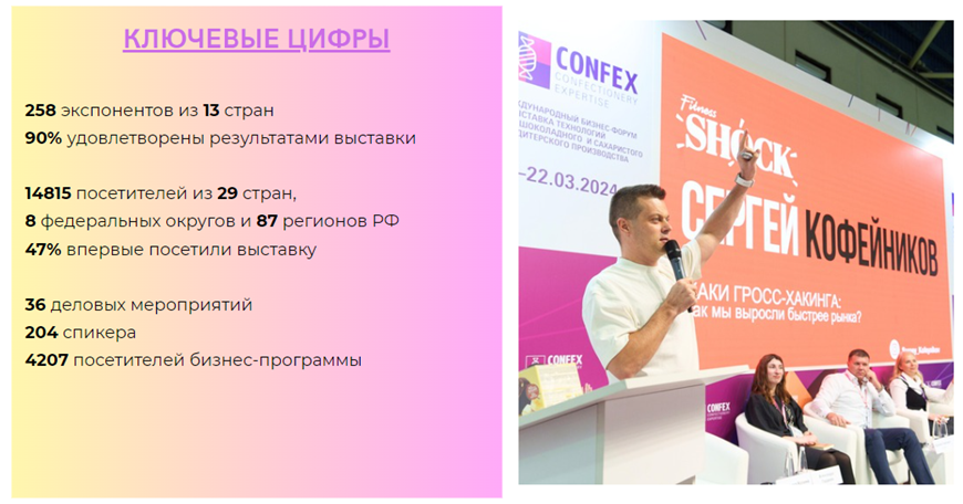 ключевые цифры